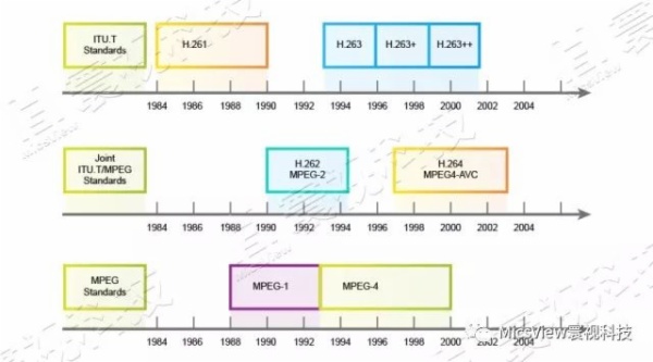 【寰视科普】浅谈视频编解码技术